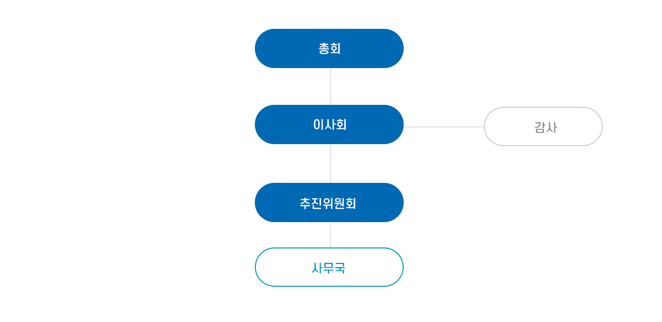 조직도